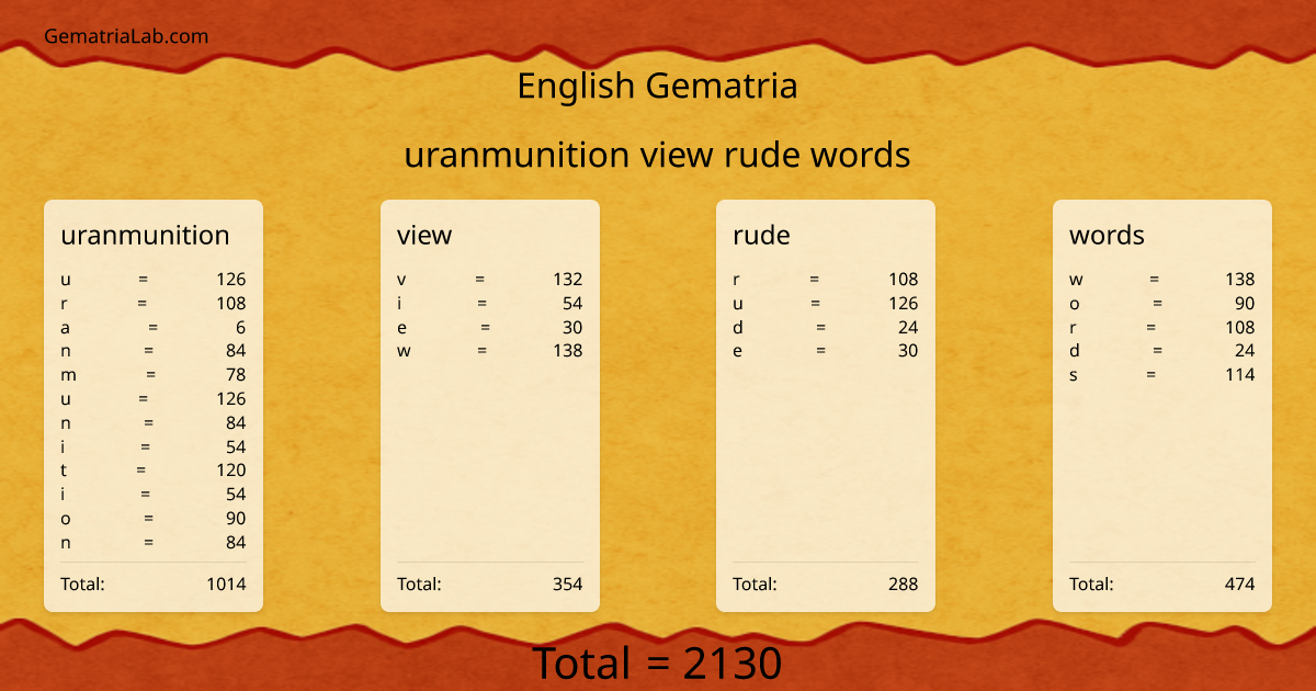 uranmunition view rude words in english Gematria